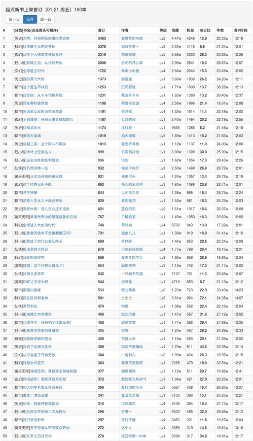 1月21日起點新書上架 大司空強勢奪冠，首訂紀錄誕生
