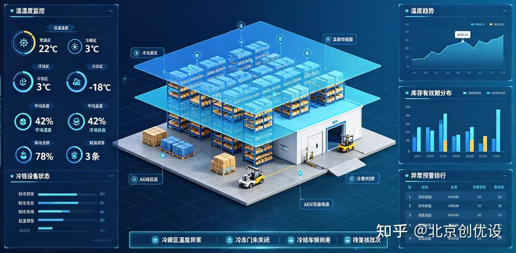 智能倉儲3D可視化設計 重塑貨物倉位動態展示與出入庫數據聯動體驗